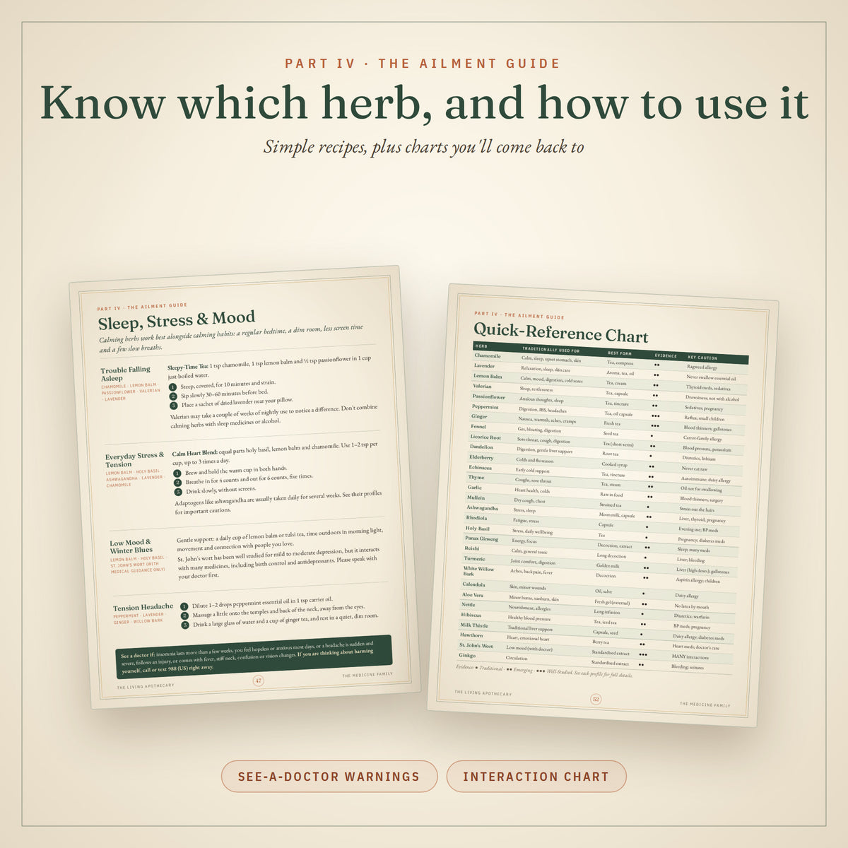 The ailment guide and the quick-reference herb chart